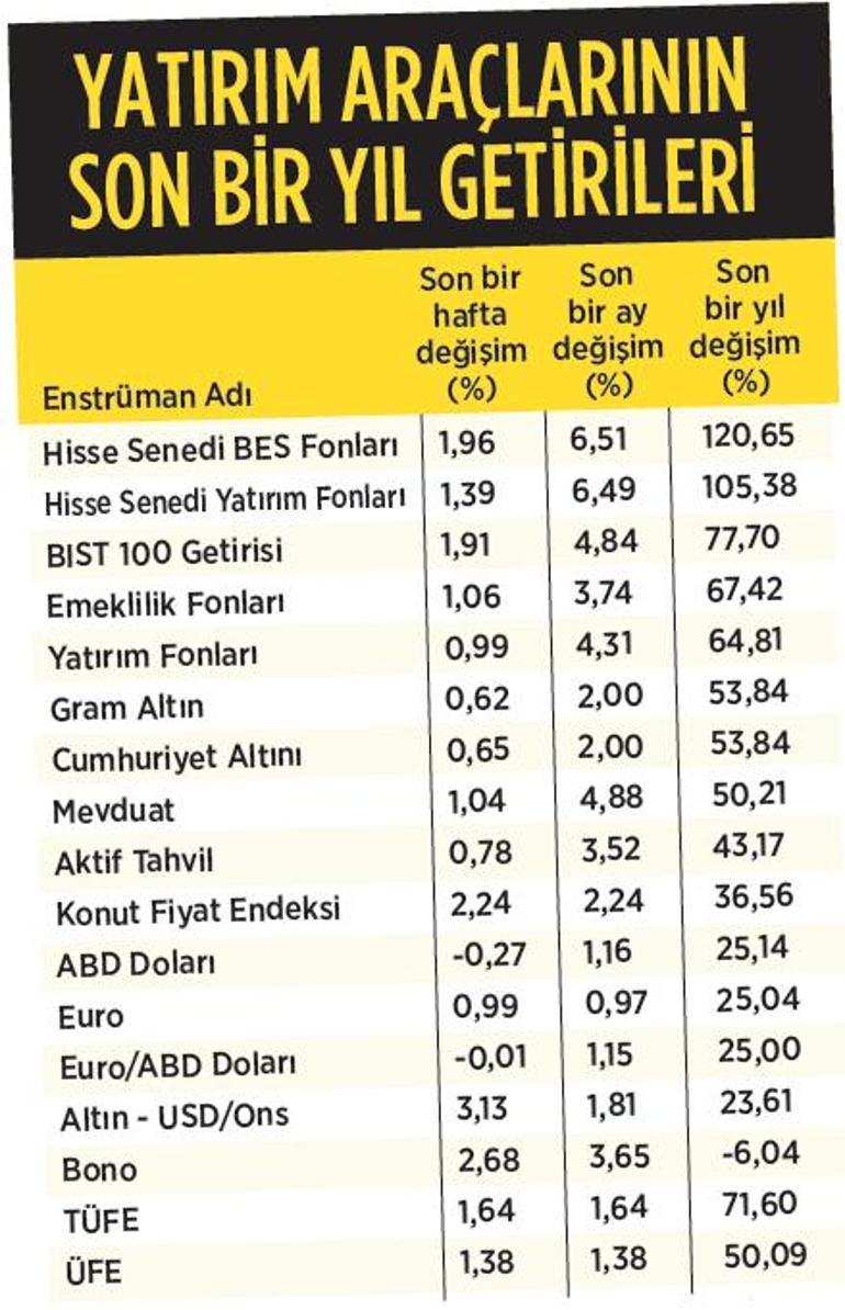 Gerçek getiride 3 araç öne çıktı