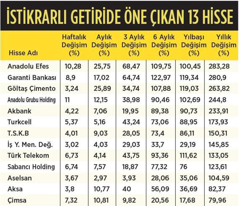 Gerçek getiride 3 araç öne çıktı