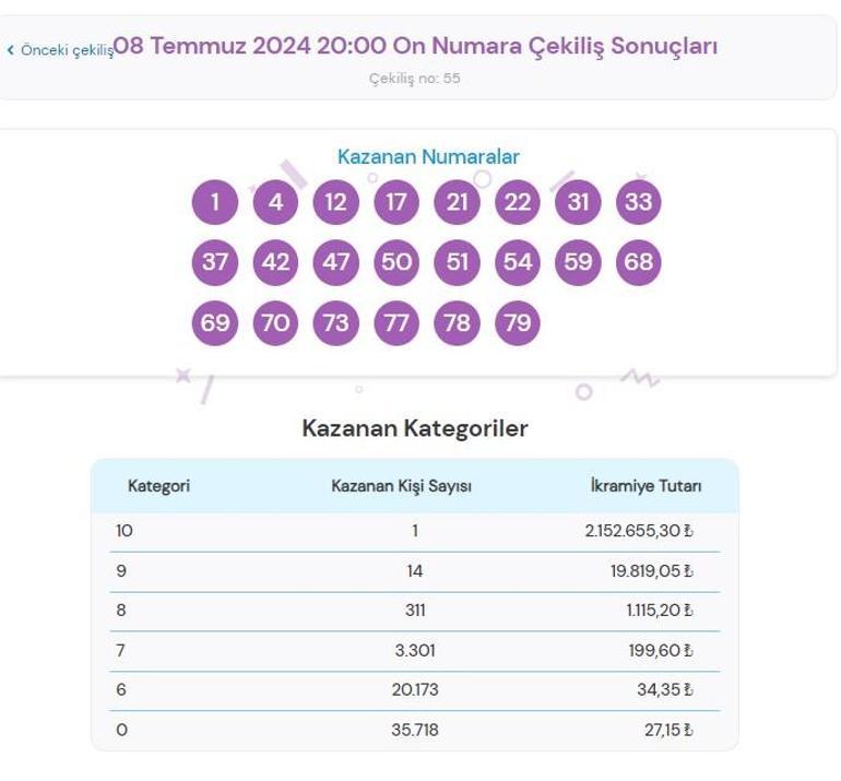 On Numara çekiliş sonuçları AÇIKLANDI 8 Temmuz On Numarada kazanan numaralar ile On Numara çekiliş sonucu sorgulama ekranı