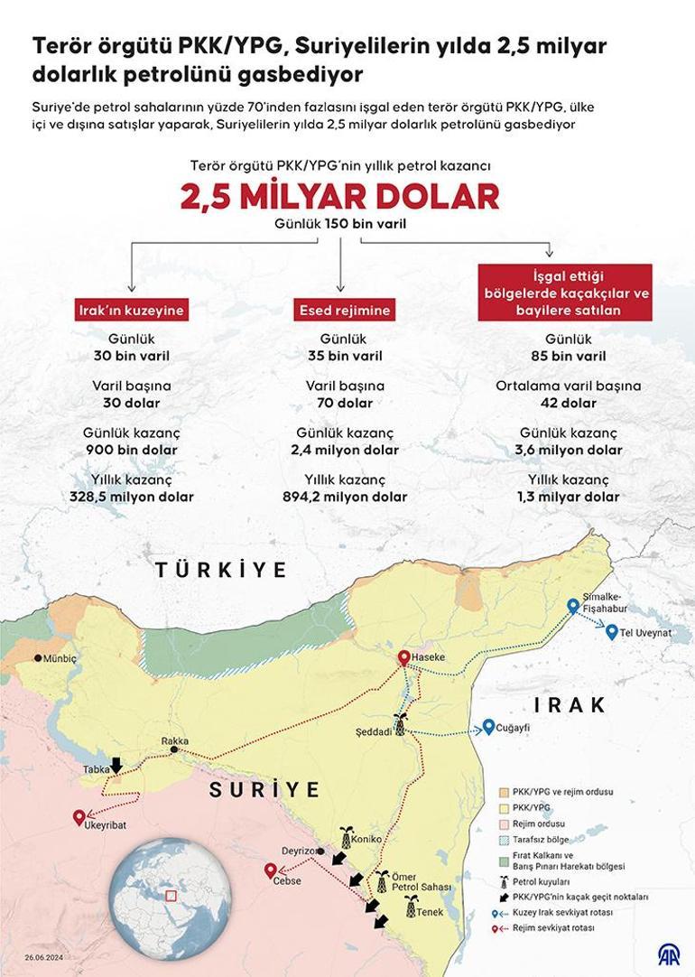 Türkiye, YPG’ye desteği NATO Zirvesi’ne taşıyacak ‘Terör örgütleriyle ortaklıktan vazgeçin’