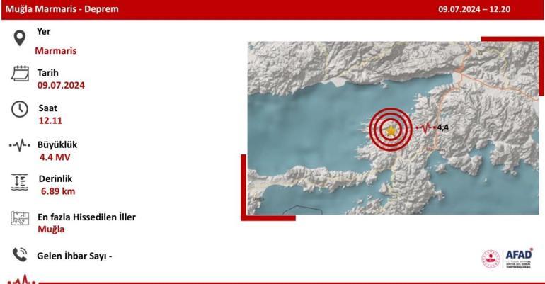 AFADdan açıklama: Muğlada 4.4 büyüklüğünde deprem