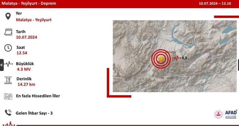 Son dakika: Malatyada 4.3 büyüklüğünde deprem