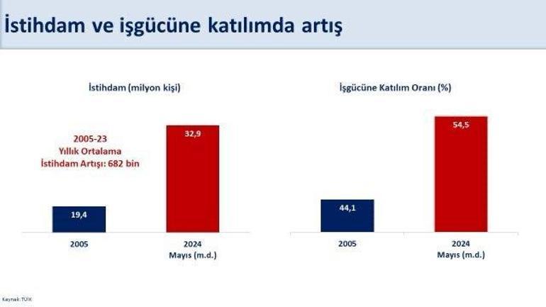 Milliyet