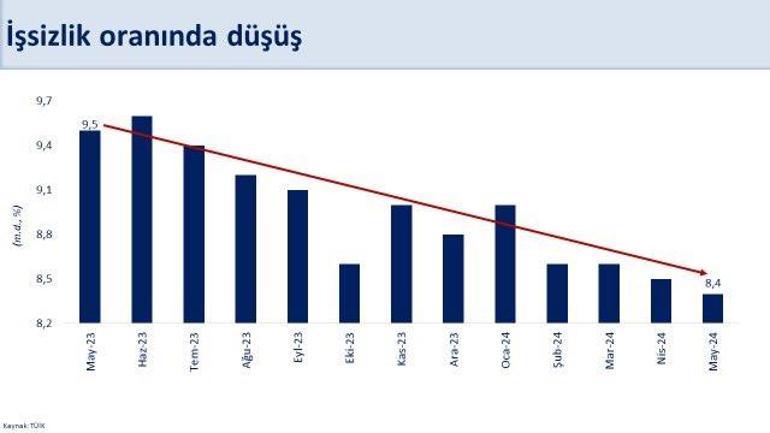 Bakan Şimşek verileri paylaştı: İşgücü piyasasındaki olumlu seyir sürüyor