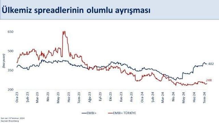 Bakan Şimşek verileri paylaştı: İşgücü piyasasındaki olumlu seyir sürüyor