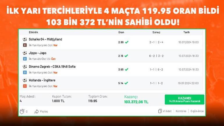 İlk yarı tercihleriyle 4 maçta 119.95 oran bildi, 103 bin 372 TL’nin sahibi oldu