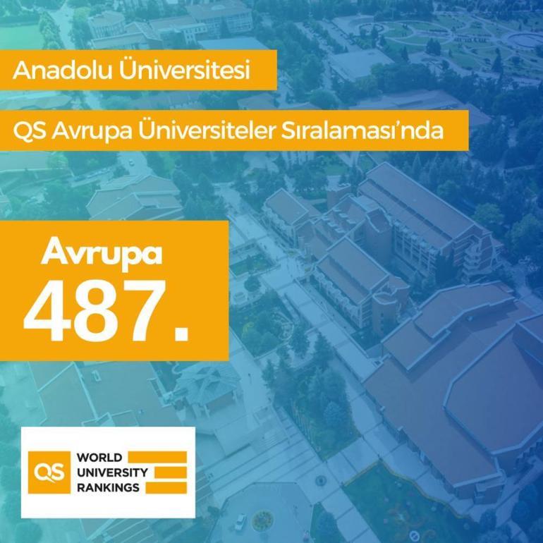 Anadolu Üniversitesi Avrupa’nın en iyi 500 üniversitesi arasında yer aldı