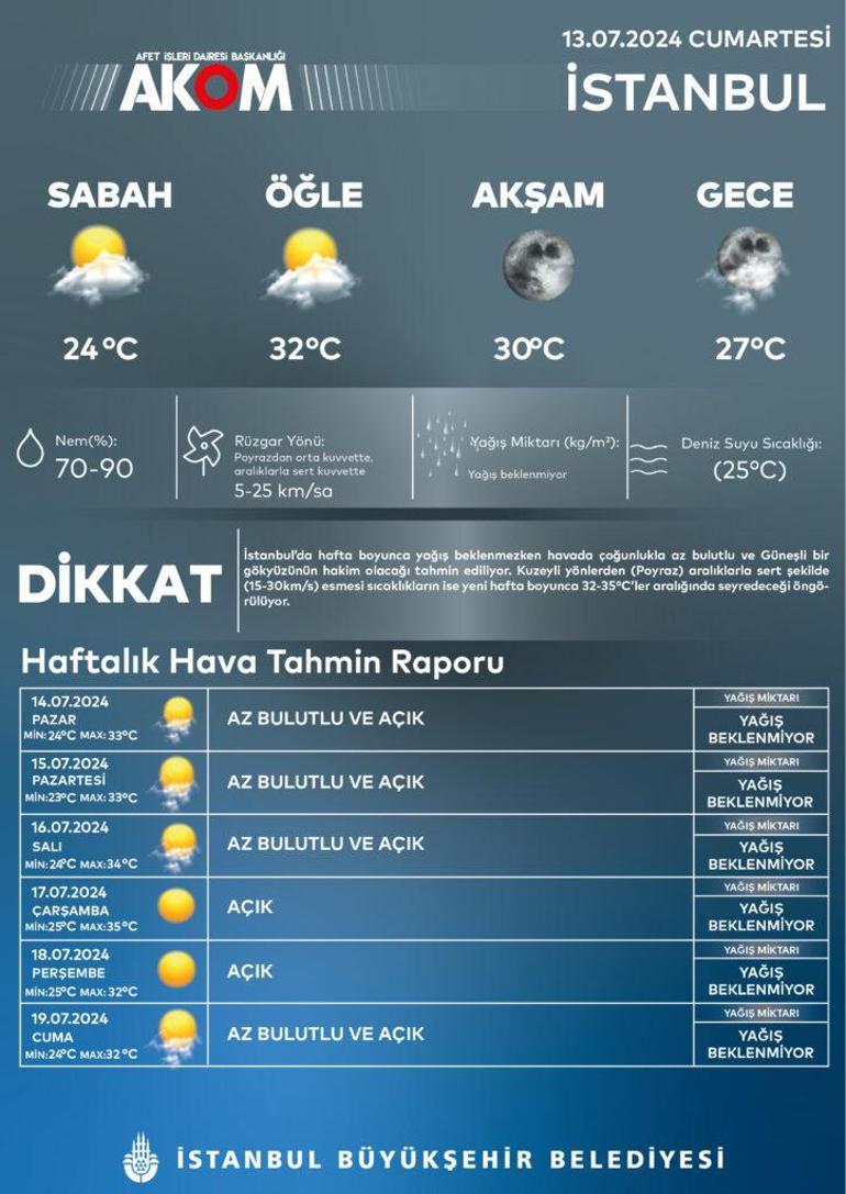 Yüzde 90ı geçti, geceleri uyutmuyor İşte ilçe ilçe hissedilen sıcaklık ve nem oranları