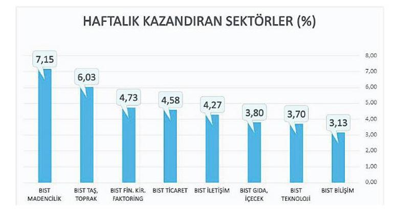 Hisseli fonlar altın çağında