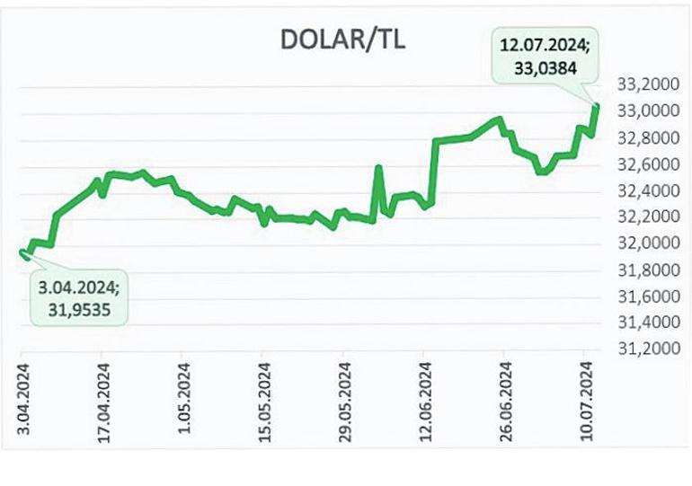 Hisseli fonlar altın çağında