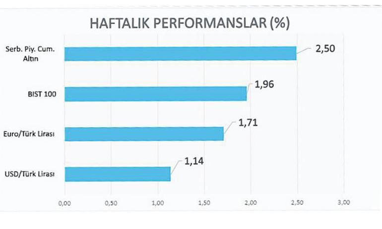 Hisseli fonlar altın çağında