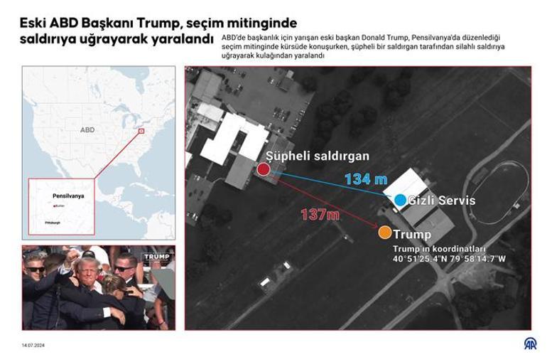 Saldırgan - Donald Trump- Gizli Servis üçgeni Böyle görüntülendi