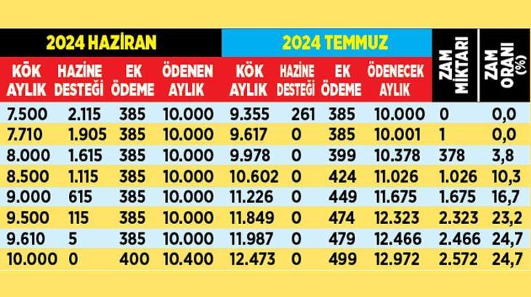 12.000 TL  için geri sayım sürüyor