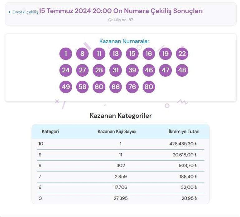 On Numara çekiliş sonuçları AÇIKLANDI 15 Temmuz On Numarada kazanan numaralar ile On Numara çekiliş sonucu sorgulama ekranı