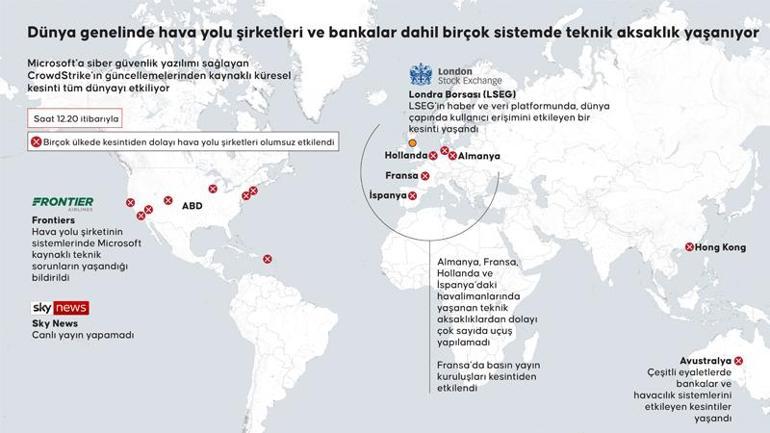 Küresel yazılım sorunu Türkiyeyi de vurdu Bankalar, TÜVTÜRK, THY