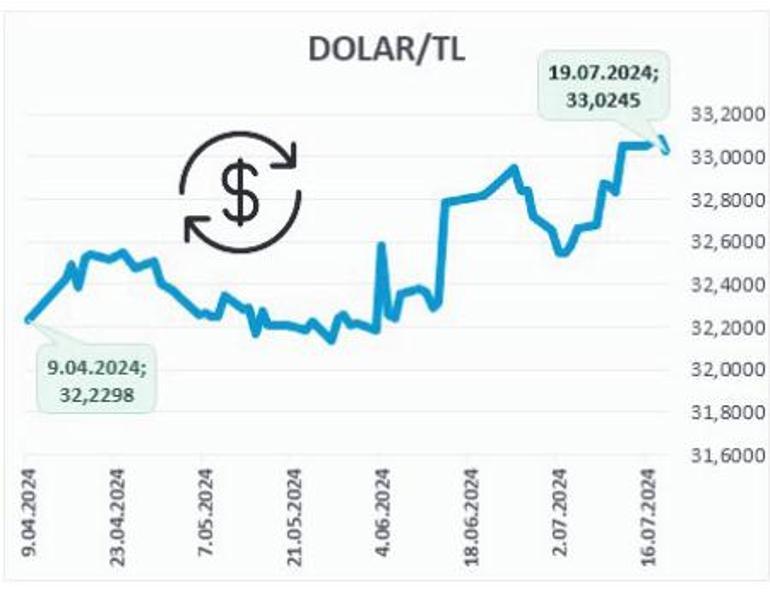 Not artışları uzun vadeli fonları çeker