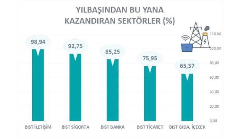 Not artışları uzun vadeli fonları çeker