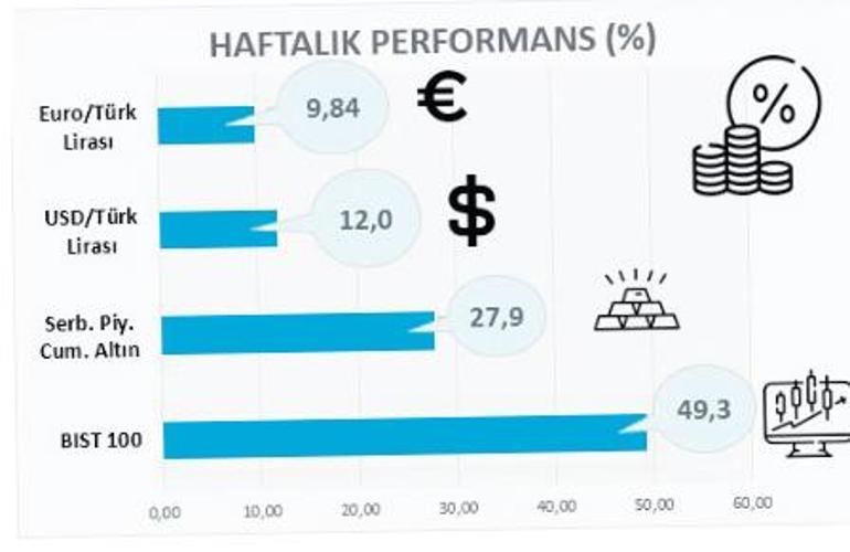 Not artışları uzun vadeli fonları çeker