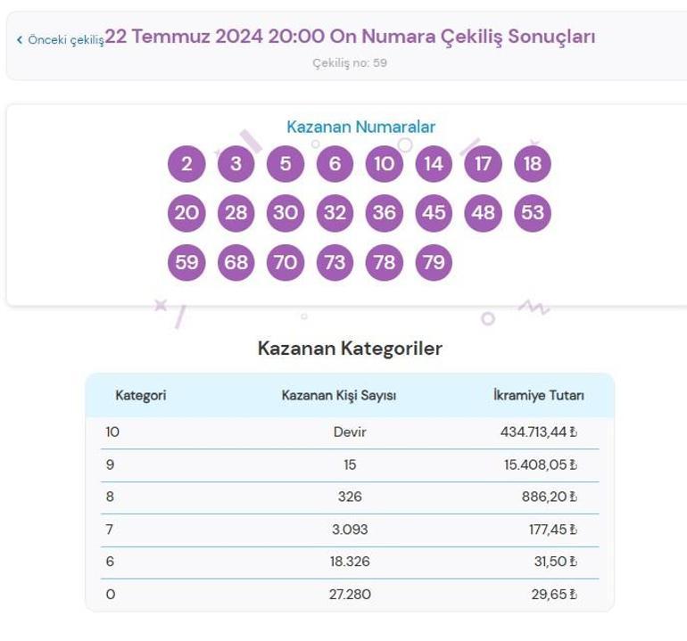 On Numara çekiliş sonuçları AÇIKLANDI 21 Temmuz On Numarada kazanan numaralar ile On Numara çekiliş sonucu sorgulama ekranı