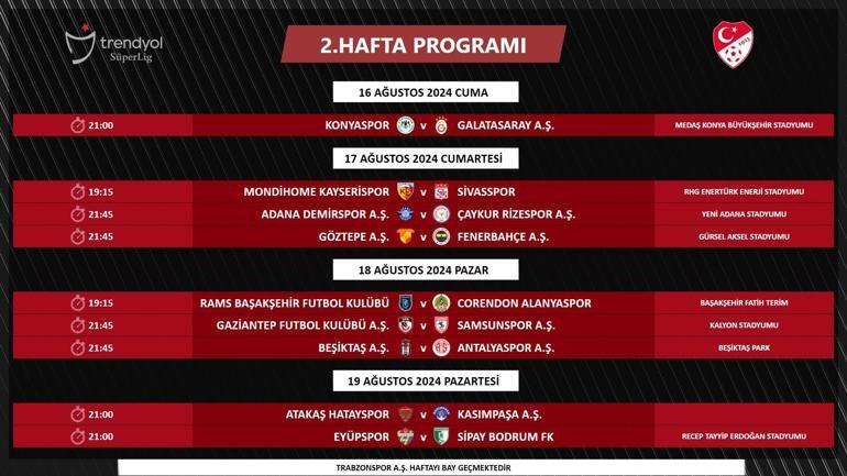 Süper Ligde ilk iki haftanın programı açıklandı Açılış Galatasaraydan