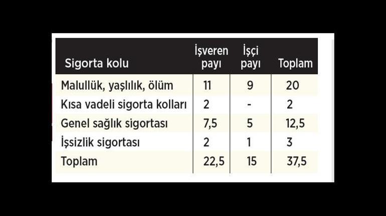 EYT’liye teşvik kalkıyor