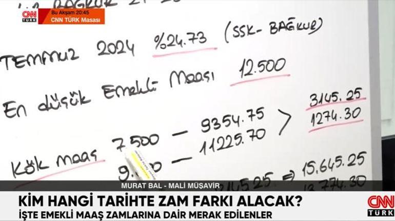 Emekliler zamlı maaşı ne zaman alacak Emekli farkları ne zaman ödenecek