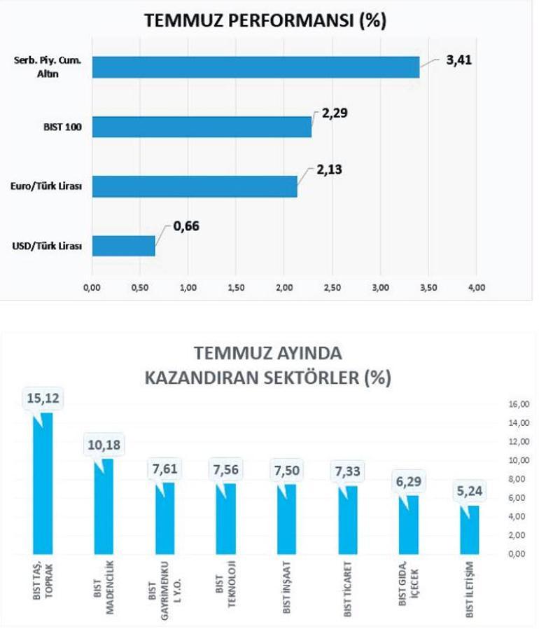 Taş ve toprağa yatıran kazandı