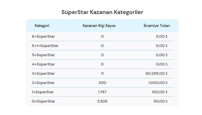 Sayısal Loto çekiliş sonuçları bugün AÇIKLANDI 29 Temmuz 2024 Çılgın Sayısal Lotoda kazanan numaralar ile Çılgın Sayısal Loto sonuçları sorgulama ekranı