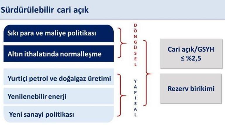 Bakan Şimşek: Dış ticarette dengelenme belirginleşiyor