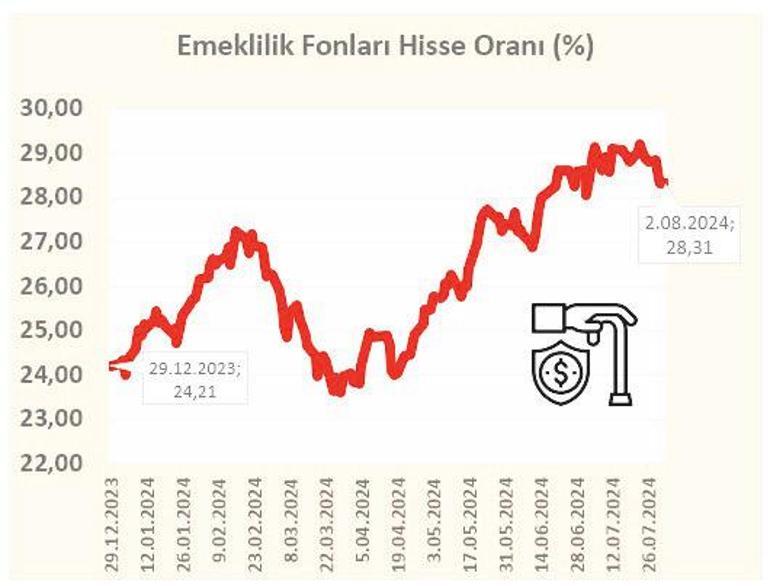 Piyasada denge hassaslaşıyor