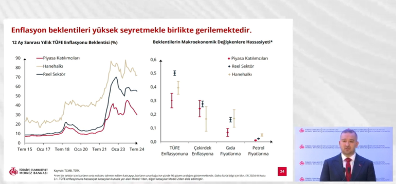 Merkez Bankasının enflasyon tahmini belli oldu: Karahandan dikkat çeken kira mesajı