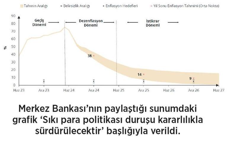 ‘Enflasyon hedefi için ne gerekiyorsa hazırız’