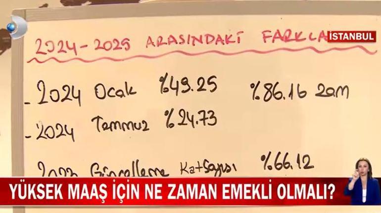 Emekli olacaklar dikkat Yüksek maaş almak için ne zaman emekli olmalı