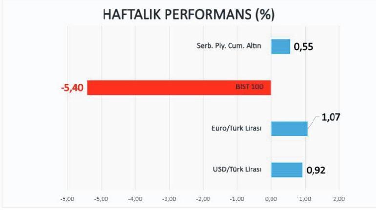 ‘Para Fonları’na hücum sürüyor