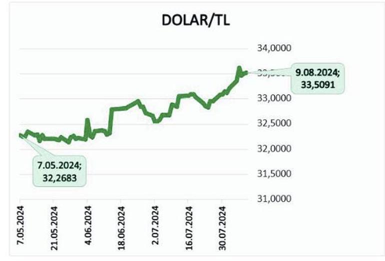 ‘Para Fonları’na hücum sürüyor