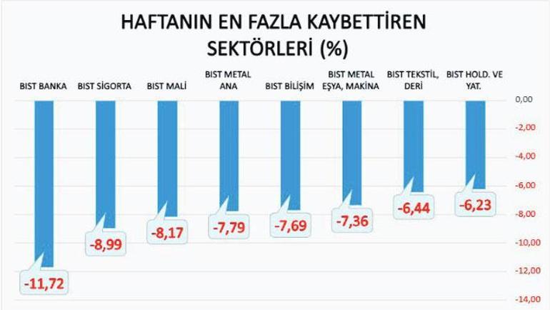 ‘Para Fonları’na hücum sürüyor