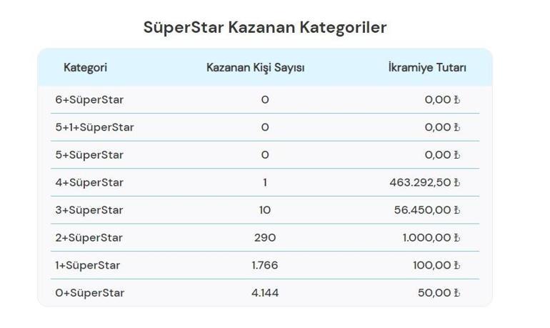 Sayısal Loto çekiliş sonuçları bugün AÇIKLANDI 14 Ağustos 2024 Çılgın Sayısal Lotoda kazanan numaralar ile Çılgın Sayısal Loto sonuçları sorgulama ekranıBaşlıksız