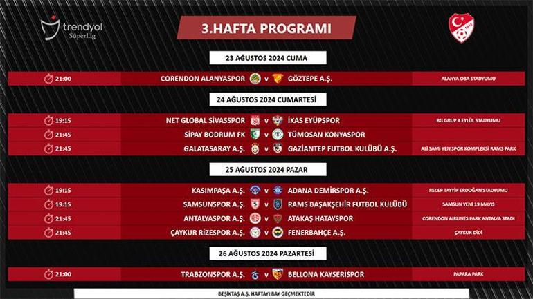 Süper Lig’de 3. ve 4. haftanın programı belli oldu