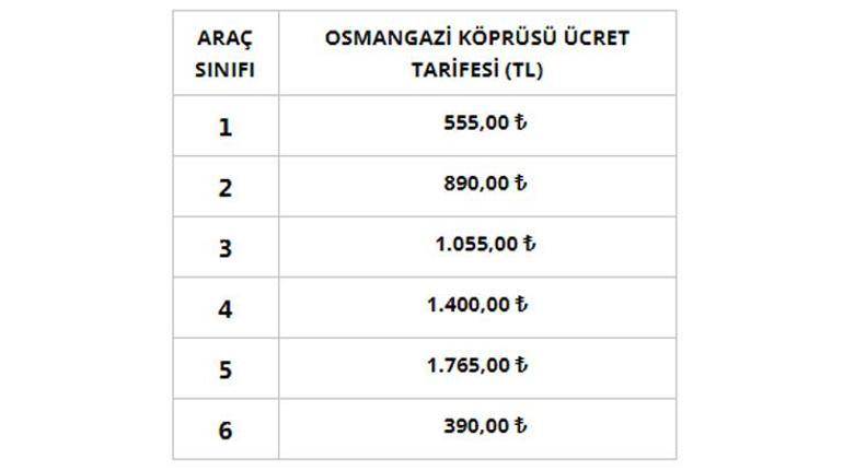 Köprü ve otoyol geçiş ücretleri için flaş karar İşte yeni fiyatlar...