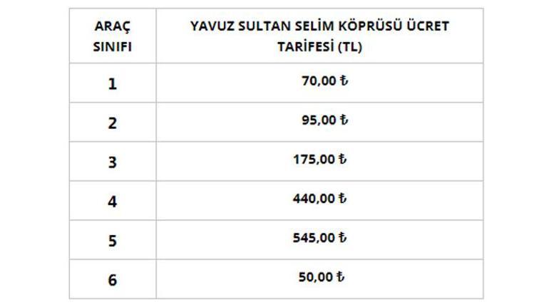 Köprü ve otoyol geçiş ücretleri için flaş karar İşte yeni fiyatlar...