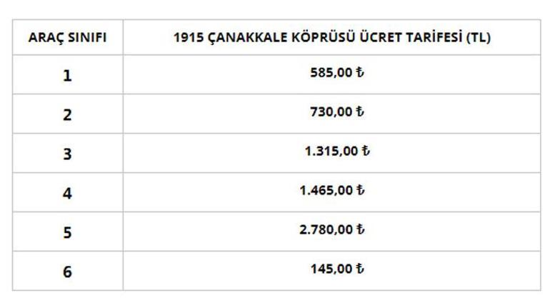 Köprü ve otoyol geçiş ücretleri için flaş karar İşte yeni fiyatlar...