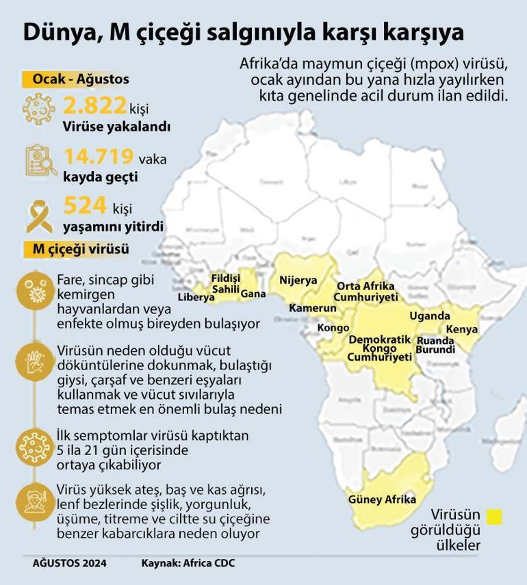 ‘Maymun çiçeği’ dünyayı korkuttu