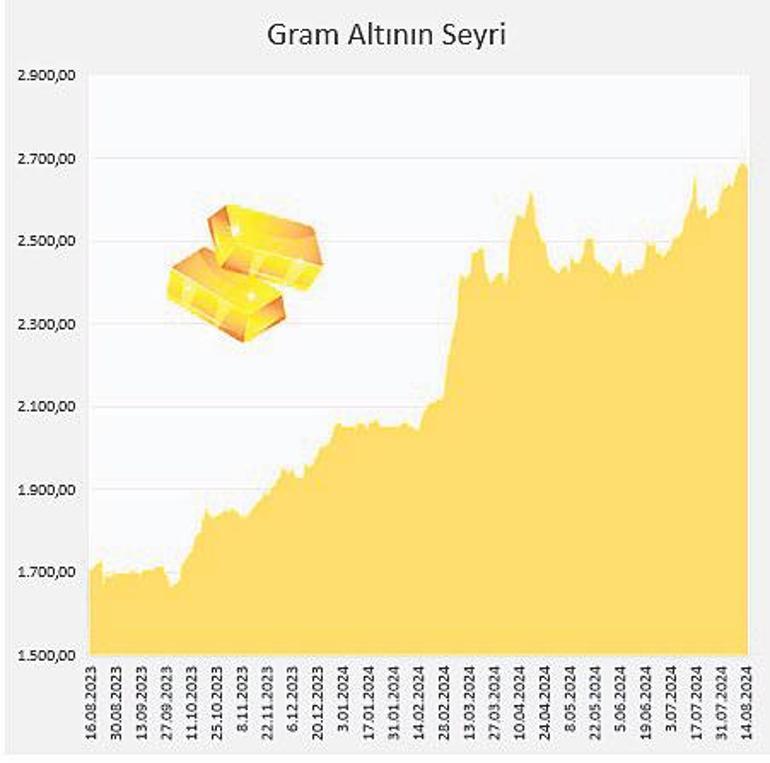 Altın koşuyor fonlar takipte