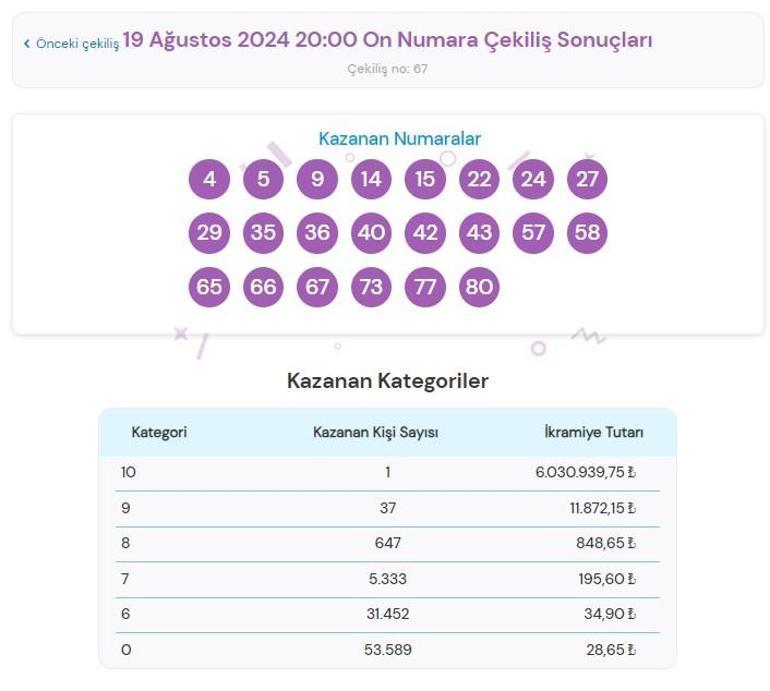 On Numara çekiliş sonuçları AÇIKLANDI 19 Ağustos On Numarada kazanan numaralar ile On Numara çekiliş sonucu sorgulama ekranı