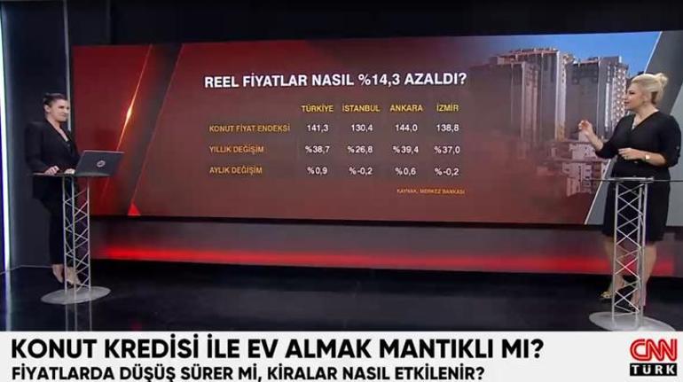 Ev almanın tam zamanı mı Konut fiyatları neden düştü Veriler açıklandı