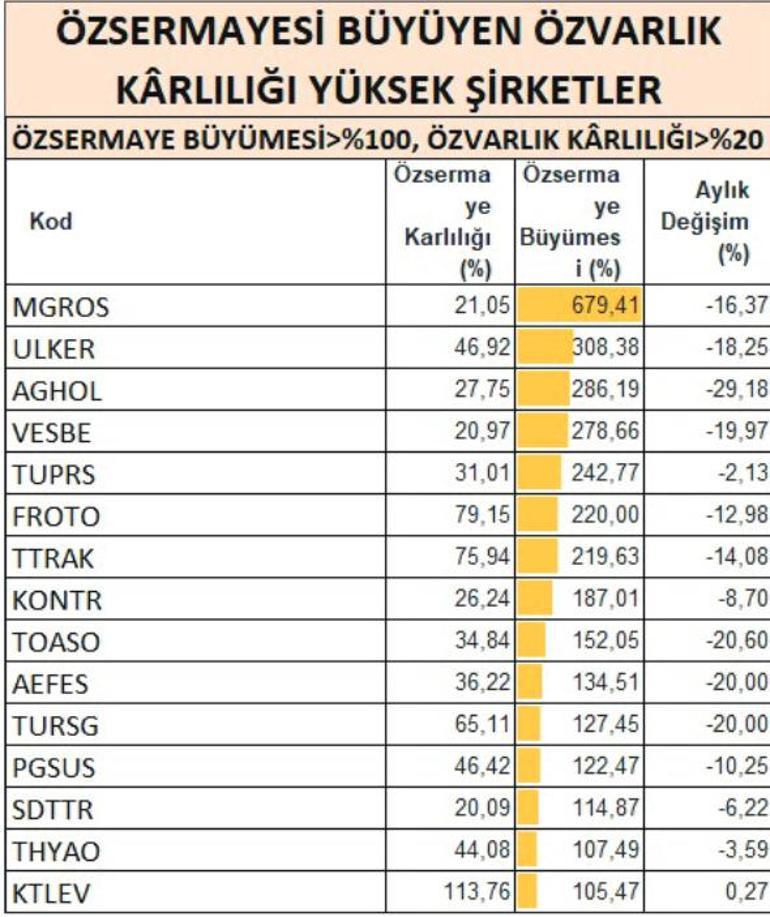 Yatırım fonları ‘güvenli liman’