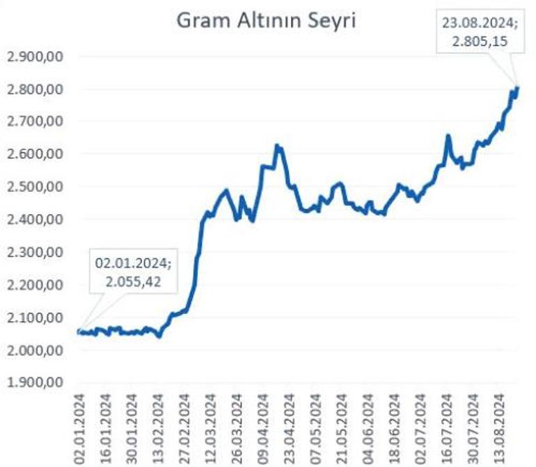 Yatırım fonları ‘güvenli liman’