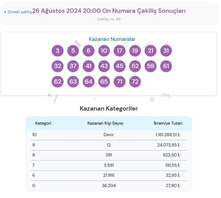 On Numara çekiliş sonuçları AÇIKLANDI 26 Ağustos On Numarada kazanan numaralar ile On Numara çekiliş sonucu sorgulama ekranı