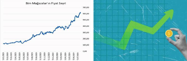 Hisselere yakın takip kârlılığa özel dikkat