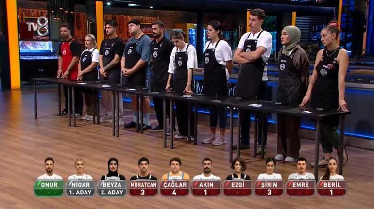 Masterchefte Mavi Takım kural ihlali yaptı Dokunulmazlık ve eleme adayları belli oldu